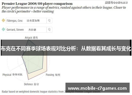 布克在不同赛季球场表现对比分析:从数据看其成长与变化 布克在不同赛季球场表现对比分析:从数据看其成长与变化