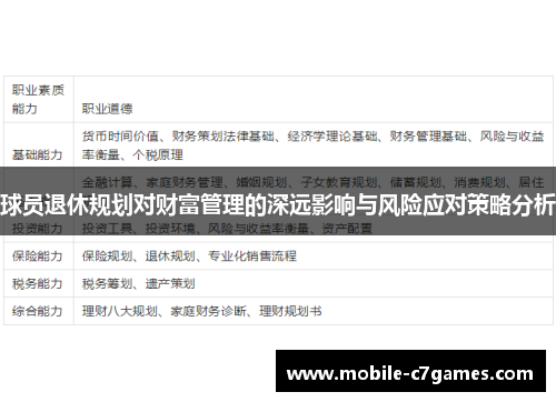 球员退休规划对财富管理的深远影响与风险应对策略分析 球员退休规划对财富管理的深远影响与风险应对策略分析