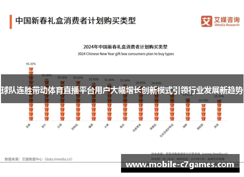 球队连胜带动体育直播平台用户大幅增长创新模式引领行业发展新趋势