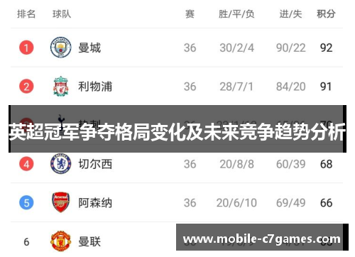 英超冠军争夺格局变化及未来竞争趋势分析