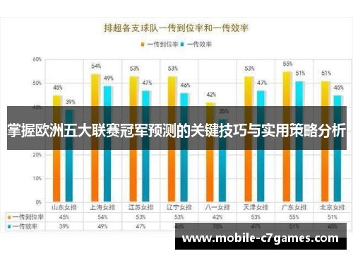 掌握欧洲五大联赛冠军预测的关键技巧与实用策略分析