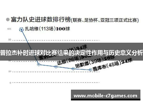 普拉杰补时进球对比赛结果的决定性作用与历史意义分析 普拉杰补时进球对比赛结果的决定性作用与历史意义分析