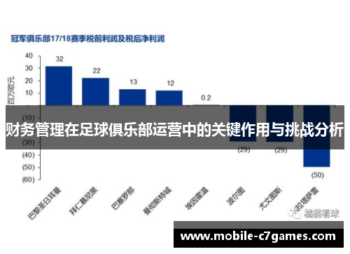 财务管理在足球俱乐部运营中的关键作用与挑战分析
