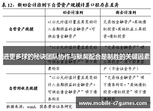 进更多球的秘诀团队协作与默契配合是制胜的关键因素