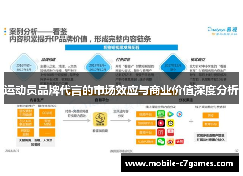 运动员品牌代言的市场效应与商业价值深度分析