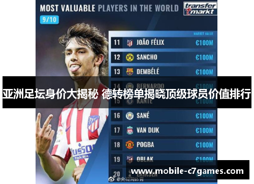 亚洲足坛身价大揭秘 德转榜单揭晓顶级球员价值排行
