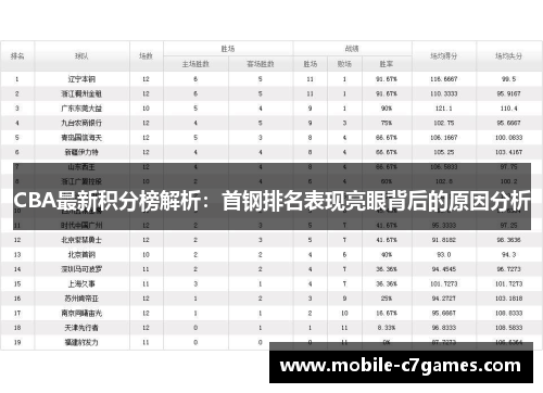 CBA最新积分榜解析：首钢排名表现亮眼背后的原因分析