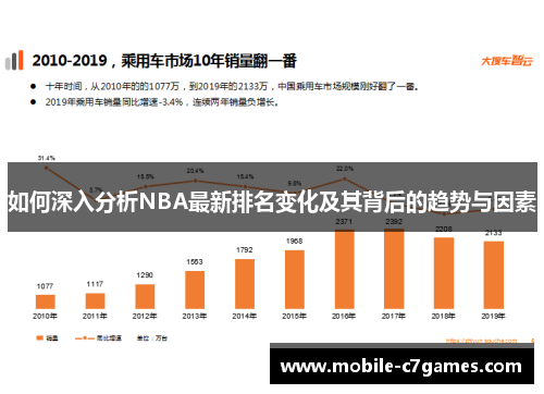 如何深入分析NBA最新排名变化及其背后的趋势与因素