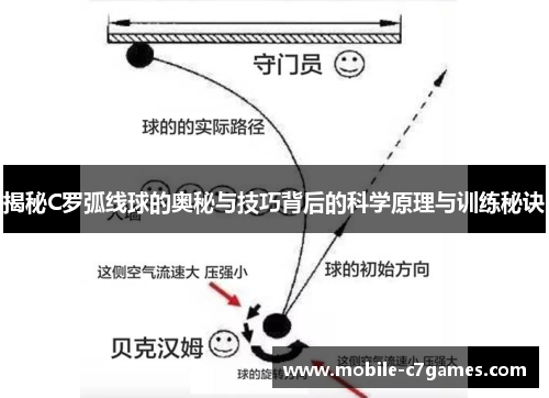 揭秘C罗弧线球的奥秘与技巧背后的科学原理与训练秘诀