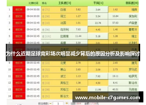 为什么近期足球竞彩场次明显减少背后的原因分析及影响探讨