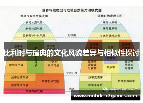 比利时与瑞典的文化风貌差异与相似性探讨