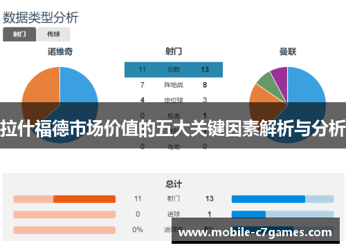 拉什福德市场价值的五大关键因素解析与分析