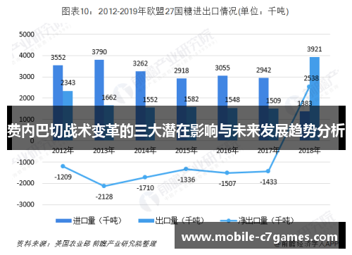 费内巴切战术变革的三大潜在影响与未来发展趋势分析