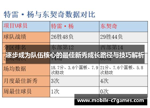 逐步成为队伍核心的最佳新秀成长路径与技巧解析 逐步成为队伍核心的最佳新秀成长路径与技巧解析