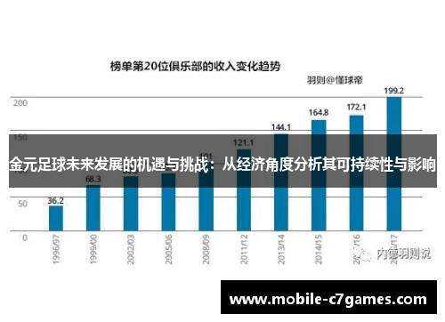 金元足球未来发展的机遇与挑战:从经济角度分析其可持续性与影响 金元足球未来发展的机遇与挑战:从经济角度分析其可持续性与影响