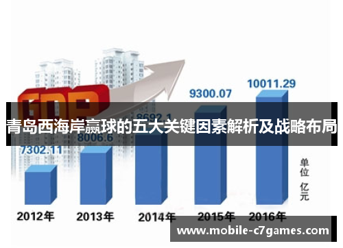青岛西海岸赢球的五大关键因素解析及战略布局