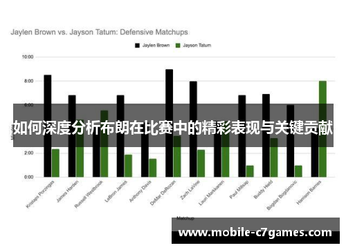如何深度分析布朗在比赛中的精彩表现与关键贡献 如何深度分析布朗在比赛中的精彩表现与关键贡献